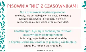 PISOWNIA "NIE" Z CZASOWNIKAMI. Zasady pisowni "nie" z czasownikami, wyjątki i cząstki "bym", "byś", "by".