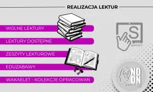 Grafika przedstawia narzędzia do realizacji lektur w zróżnicowanej klasie. Widoczne są ikony książek, tablet z literą "S" i logo "NO DN". Brak cenzury w dostępie do wiedzy.