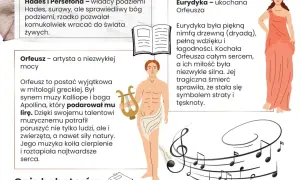 Orfeusz, trzymający lirę, i jego ukochana Eurydyka, symbolizują miłość i stratę w mitologii greckiej.