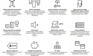 Ikony przedstawiają: design, cechy, instalację, łączność, cichą pracę, ekstremalne warunki, ochronę Bluefin, wydajność, biwalencję, PV ready i kontrolę. Co oznaczają symbole na pompie ciepła?