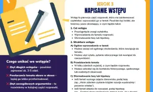 Ilustracja przedstawia schemat pisania wstępu do rozprawki, omawiając jego cel i strukturę. Kluczowe cechy liryki to: przyciągnięcie uwagi, wprowadzenie do tematu i teza.