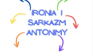 Kolorowe strzałki otaczają tekst "IRONIA I SARKAZM ANTONIMY", sugerując, że te pojęcia są ze sobą powiązane.