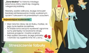 Żona Modna" streszczenie: Młody szlachcic poślubia bogatą kobietę, która okazuje się bardziej zainteresowana modą i luksusem niż uczuciem.