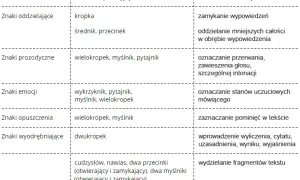 Cytat czy cytata: poznaj różnice i zasady poprawnego użycia