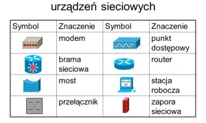 Wszystkie symbole urządzeń sieciowych i ich znaczenie w schematach sieci