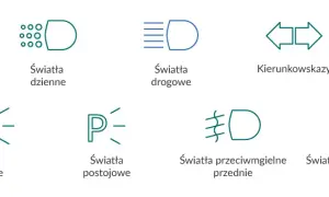 Symbol świateł do jazdy dziennej - jak rozpoznać oznaczenia w samochodzie