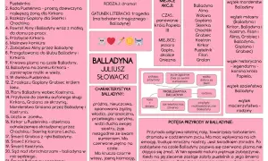 Balladyna Juliusza Słowackiego to dramat, którego gatunek literacki to tragedia. Wątki to morderstwa, miłość, szaleństwo i macierzyństwo.