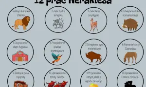 Ilustracja przedstawia 12 prac Heraklesa: lwa, hydrę, łanię, dzika, stajnię, ptaki, byka, klacze, pas, trzodę, jabłka i Cerbera.