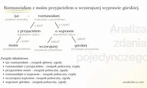 Analiza zdania pojedynczego: "Rozmawiałam z moim przyjacielem o wczorajszej wyprawie górskiej.