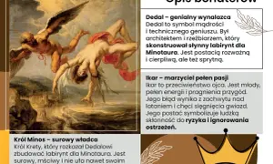 Dedal i Ikar spadają z nieba. Obraz ilustruje mit o Dedalu i Ikarze, opowieść o wolności i jej granicach.