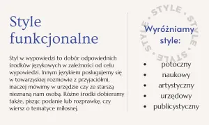Wyjaśnienie stylu funkcjonalnego i jego odmian: potoczny, naukowy, artystyczny, urzędowy, publicystyczny. Różne funkcje językowe wymagają odmiennego doboru środków.