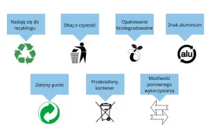 Poznaj wszystkie symbole na opakowaniach i zadbaj o środowisko naturalne