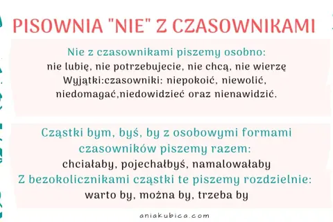 PISOWNIA "NIE" Z CZASOWNIKAMI. Zasady pisowni "nie" z czasownikami, wyjątki i cząstki "bym", "byś", "by".