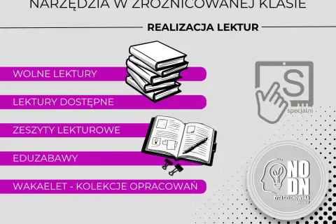 Grafika przedstawia narzędzia do realizacji lektur w zróżnicowanej klasie. Widoczne są ikony książek, tablet z literą "S" i logo "NO DN". Brak cenzury w dostępie do wiedzy.