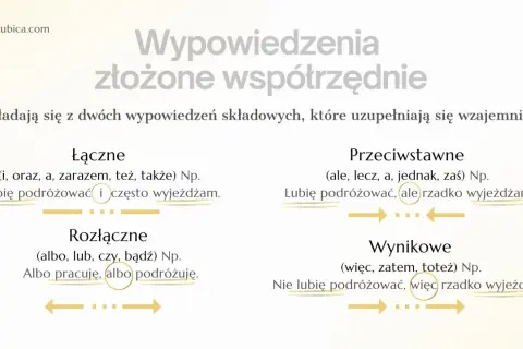Wypowiedzenia złożone współrzędnie: łączące, przeciwstawne, rozłączne i wynikowe. Przykłady zdań złożonych współrzędnie.