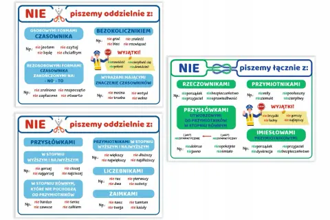 Tablice z zasadami pisowni "nie" z czasownikami, rzeczownikami, przymiotnikami, przysłówkami, liczebnikami i zaimkami. Nieważne czy piszemy łącznie, czy oddzielnie, zasady są jasne.