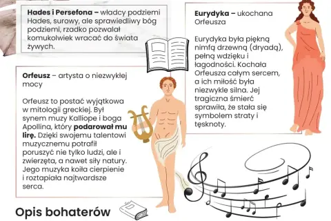 Orfeusz, trzymający lirę, i jego ukochana Eurydyka, symbolizują miłość i stratę w mitologii greckiej.
