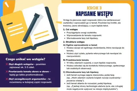 Ilustracja przedstawia schemat pisania wstępu do rozprawki, omawiając jego cel i strukturę. Kluczowe cechy liryki to: przyciągnięcie uwagi, wprowadzenie do tematu i teza.