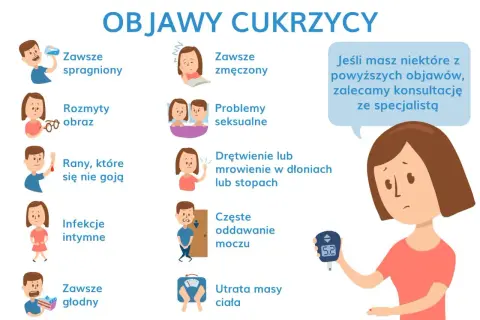 Objawy cukrzycy insulinoniezależnej: pragnienie, zmęczenie, problemy seksualne, drętwienie, częste oddawanie moczu, utrata masy ciała. Konsultacja ze specjalistą.
