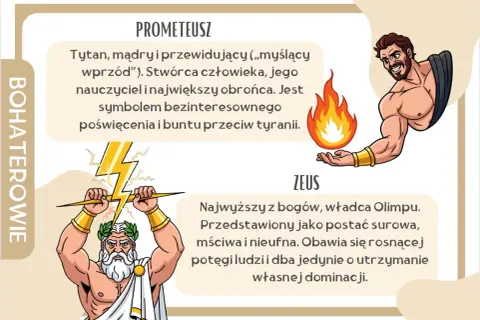 Mit o Prometeuszu: Tytan z ogniem symbolizuje bunt przeciw tyranii, a Zeus z piorunami władzę Olimpu.