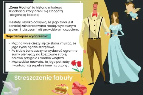 Żona Modna" streszczenie: Młody szlachcic poślubia bogatą kobietę, która okazuje się bardziej zainteresowana modą i luksusem niż uczuciem.