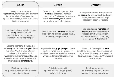 Ciąg zdarzeń w powieści: Klucz do mistrzowskiej narracji