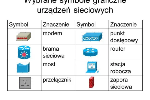 Wszystkie symbole urządzeń sieciowych i ich znaczenie w schematach sieci