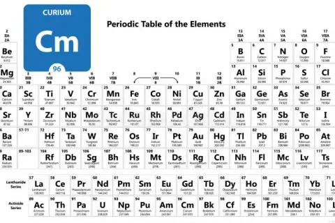 Fascynujący pierwiastek chemiczny nazwany na cześć Marii Curie - poznaj Curium