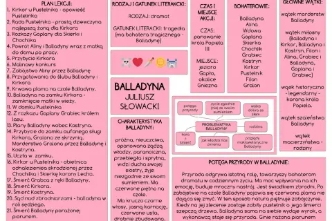 Balladyna Juliusza Słowackiego to dramat, którego gatunek literacki to tragedia. Wątki to morderstwa, miłość, szaleństwo i macierzyństwo.