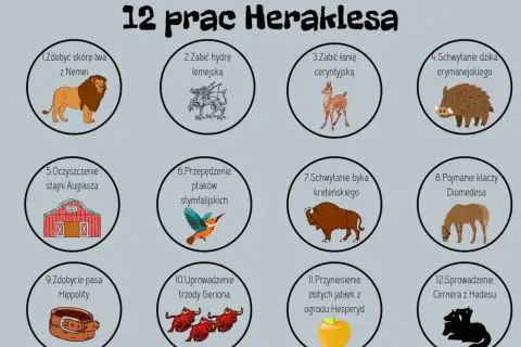 Ilustracja przedstawia 12 prac Heraklesa: lwa, hydrę, łanię, dzika, stajnię, ptaki, byka, klacze, pas, trzodę, jabłka i Cerbera.