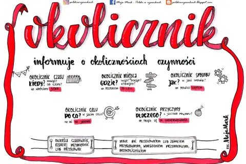 Okolicznik pytania: kiedy, gdzie, jak, po co, dlaczego? Wyjaśnia okoliczności czynności, np. wrócimy jutro, do lasu, szeptem.