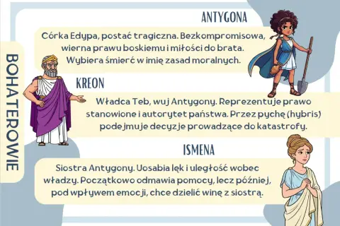 Ismena, siostra Antygony, uosabia lęk i uległość. Początkowo odmawia pomocy, lecz później chce dzielić winę z siostrą.