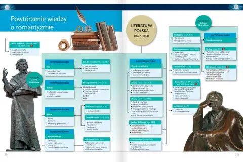 Prometeizm w Dziadach cz. III: obraz społeczeństwa polskiego, martyrologia i mesjanizm.