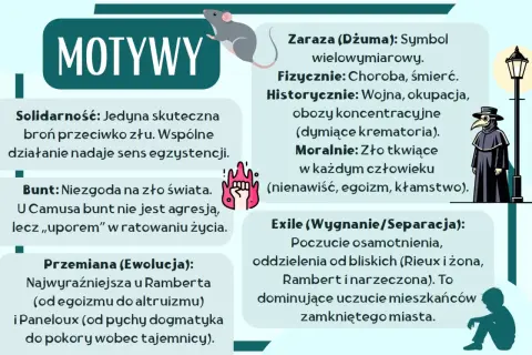 Motywy z "Dżumy" Camusa: solidarność, bunt, przemiana, zaraza (dżuma) jako symbol zła, wygnanie.