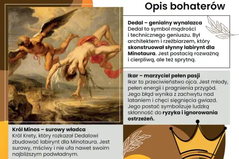 Dedal i Ikar spadają z nieba. Obraz ilustruje mit o Dedalu i Ikarze, opowieść o wolności i jej granicach.