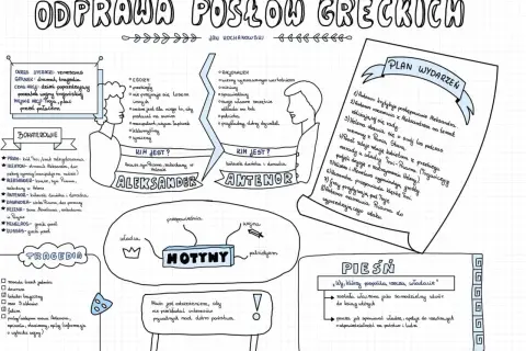 Odprawa posłów greckich streszczenie krótkie: bohaterowie, motywy, plan wydarzeń, cytaty.