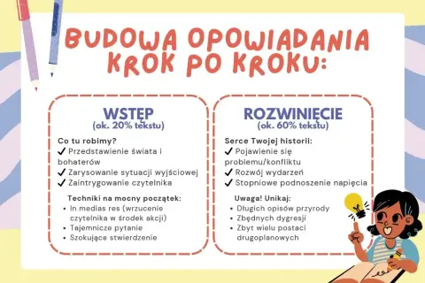 Budowa opowiadania krok po kroku: Wstęp (świat, bohaterowie, sytuacja, intryga) i Rozwinięcie (konflikt, rozwój akcji, napięcie). Przykład dobrej historii.