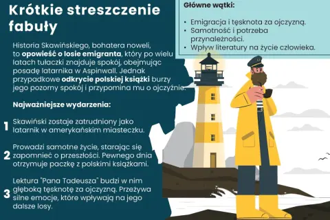 Latarnik streszczenie: Emigrant Skawiński, pracując jako latarnik, odnajduje spokój. Odkrycie polskiej książki budzi tęsknotę za ojczyzną.