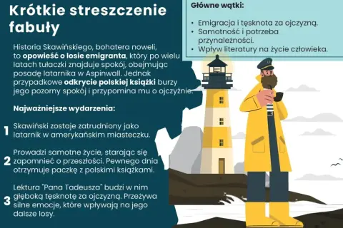 Skawiński, samotny latarnik w Ameryce, odnajduje polską książkę, która budzi tęsknotę za ojczyzną.