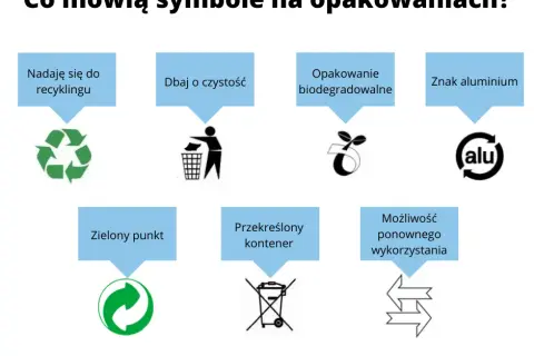Poznaj wszystkie symbole na opakowaniach i zadbaj o środowisko naturalne