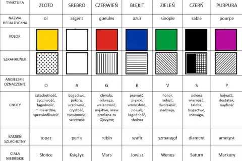 Symbolika w heraldyce: poznaj sekrety i znaczenie elementów herbowych