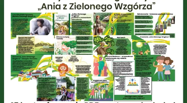 Plakat informacyjny o książce "Ania z Zielonego Wzgórza", zawierający streszczenie, motywy, bohaterów i przesłanie.