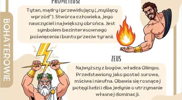 Mit o Prometeuszu: Tytan z ogniem symbolizuje bunt przeciw tyranii, a Zeus z piorunami władzę Olimpu.