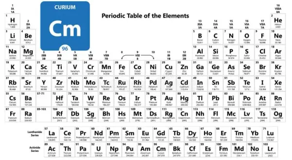 Fascynujący pierwiastek chemiczny nazwany na cześć Marii Curie - poznaj Curium