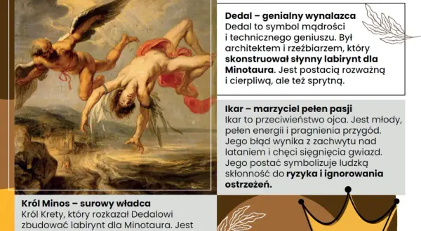 Dedal i Ikar spadają z nieba. Obraz ilustruje mit o Dedalu i Ikarze, opowieść o wolności i jej granicach.