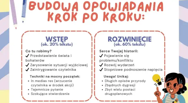 Budowa opowiadania krok po kroku: Wstęp (świat, bohaterowie, sytuacja, intryga) i Rozwinięcie (konflikt, rozwój akcji, napięcie). Przykład dobrej historii.