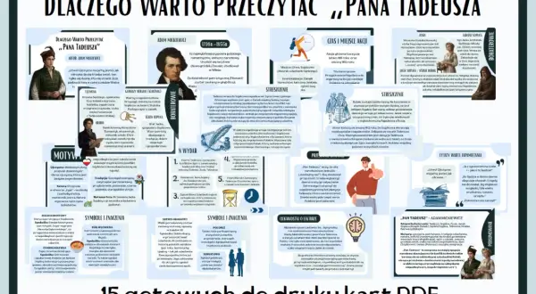 Pan Tadeusz: motywy ojczyzny, patriotyzmu i tradycji. Bohaterowie, czasy akcji i streszczenie epopei Mickiewicza.