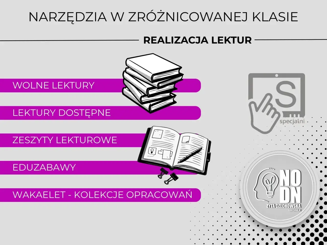 Grafika przedstawia narzędzia do realizacji lektur w zróżnicowanej klasie. Widoczne są ikony książek, tablet z literą "S" i logo "NO DN". Brak cenzury w dostępie do wiedzy.