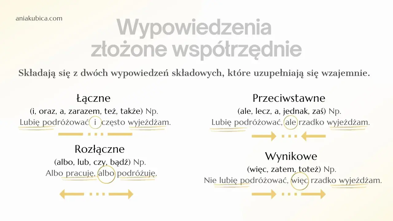 Wypowiedzenia złożone współrzędnie: łączące, przeciwstawne, rozłączne i wynikowe. Przykłady zdań złożonych współrzędnie.