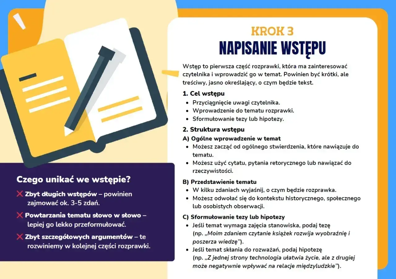 Ilustracja przedstawia schemat pisania wstępu do rozprawki, omawiając jego cel i strukturę. Kluczowe cechy liryki to: przyciągnięcie uwagi, wprowadzenie do tematu i teza.